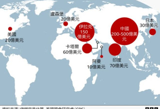 被冻结的伊朗资产在哪里，在中国？