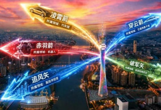 广州锐气十足 五箭齐发