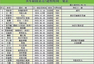 刘亦菲超900天没戏拍？消息不假，但女神真的变了