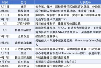 半年换了近20个高层，酒旅行业变天了