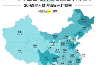 中国癌症过早死亡率大降 但东北人除外