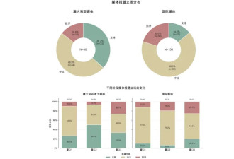 全球禁孩子刷手机？一份来自中国的报告说了“不”