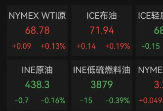 霍尔木兹海峡，新消息；黄金白银，持续拉升