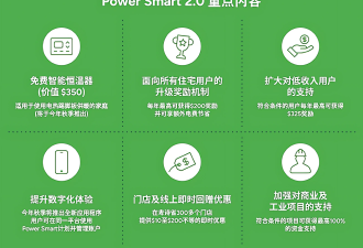 BC Hydro推出Power Smart 2.0计划