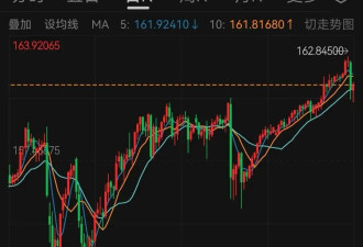 日元狂跌！巨额汇市干预失败,日本政府酝酿搞突袭