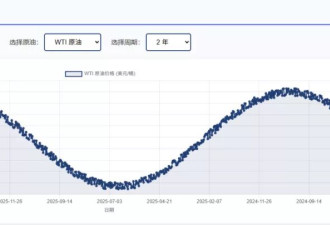 近6年最大单次降幅！下半年油价还会降吗？