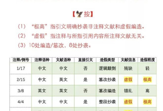 清华教授实名举报：蒋方舟硕士论文全面造假