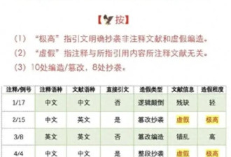 蒋方舟正面回应清华教授的举报,对此我说5点看法