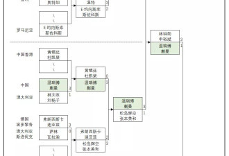 WTT美国大满贯：国乒无缘两冠！中国乒乓断代了？