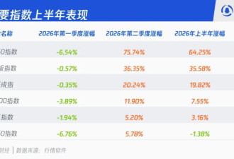 中国A股真相：一场属于少数人的“牛市”