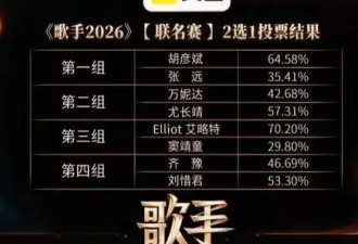 六票之差惜败窦靖童止步第七期，张远歌手淘汰意难平