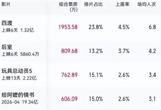 杨紫琼懵了 中国观众凭啥不买账
