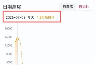 杨紫琼懵了 中国观众凭啥不买账
