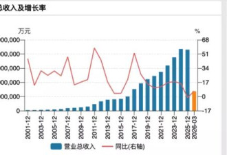 茅台还是那个茅台，顶流资本用真金白银投票
