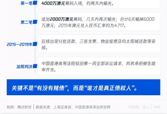6天输掉2.8亿:赵薇前夫黄有龙赌债纠纷怎么回事