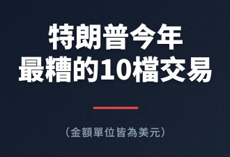 巴菲特“11字警告”震惊市场 揭美股疯狂现状