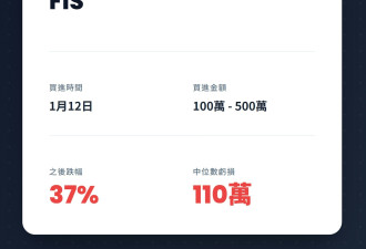 巴菲特“11字警告”震惊市场 揭美股疯狂现状
