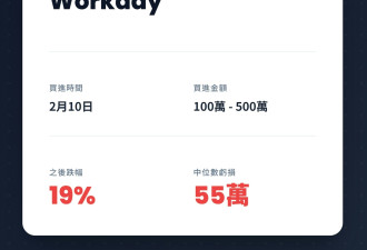 巴菲特“11字警告”震惊市场 揭美股疯狂现状