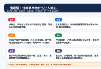 广西甘棠暴雨内涝：全镇被淹、断网断电