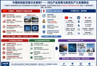 两大糟糕信号！全球“去中国化”趋势增强