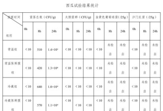 让西瓜细菌暴增的3个习惯，很多人忽视了