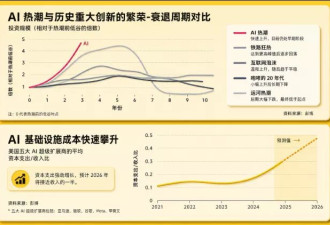 FT：为什么OpenAI和Anthropic可能难以维持运营