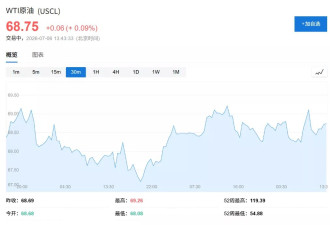AI情绪反弹 美股上扬 存储概念股走高 美元走强……