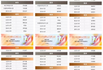 清华“劝退”一批数学天才？丘成桐的预言应验了
