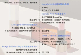 爱马仕做美妆，为什么跑不快？