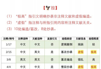 蒋方舟这次“抄袭门”，掀翻了一船人