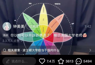网红小孩成年后，全部反转了