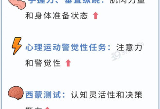 颠覆认知！非睡眠，最佳休息方式只需10分钟