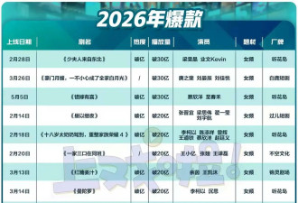 从爆发到重构：2026年短剧行业正在改写游戏规则