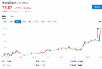 霍尔木兹冲击波！美国撤销伊朗石油销售豁免