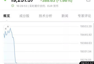 特朗普下令：切断所有与西班牙的贸易往来