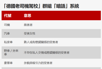 Telegram“老司机”群组上的跨国迷奸犯罪网络