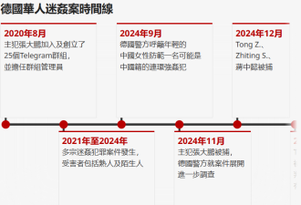 Telegram“老司机”群组上的跨国迷奸犯罪网络