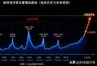 科学家发现地球5次大灭绝背后藏着同一个数学公式