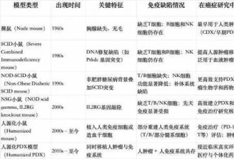 别再只当它们是宠物了 它在帮人类对抗癌症