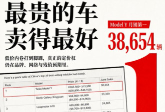 中共国车市天天喊着打价格战，结果…