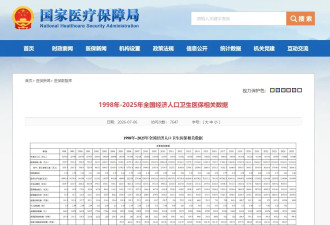中国2.6名职工供养1名退休老人 北方部分城市1:1
