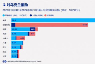 同一天两件大事！俄乌力量对比加速倒向乌克兰