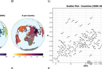 丹麦科学家测179万人的"黑心指数",中国得分最高