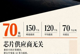 SpaceX 新玩意儿，千万别小看