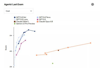 OpenAI“杀死了”Codex，一个超级应用诞生