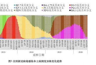 中疾控:6月新增新冠确诊7.9万例,其中重症130例