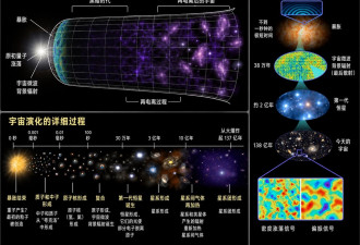 我们永远无法窥见宇宙开端，它早已被抹去