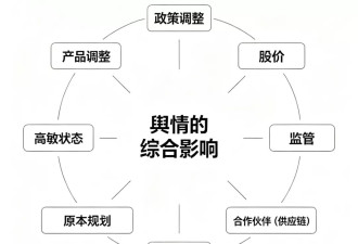 徐波炸裂言论连续输出8年,多益网络一点事都没有