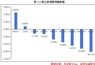 生死时刻到来！下周，A股要选择方向了！