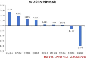 生死时刻到来！下周，A股要选择方向了！